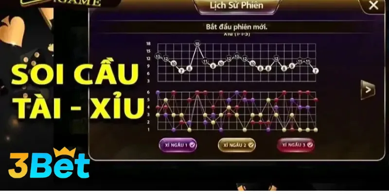 Công thức tính tài xỉu online rất quan trọng