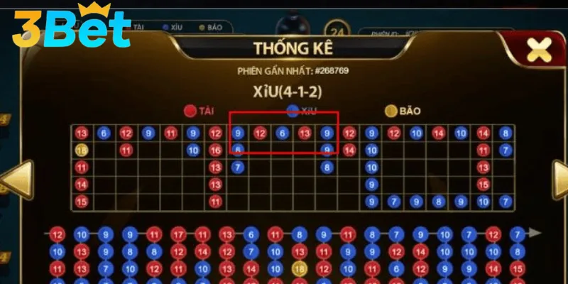 Cách soi cầu tài xỉu chuẩn cần đáp ứng yêu cầu cụ thể