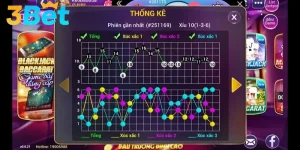 Cách soi cầu tài xỉu theo nhịp nghiêng