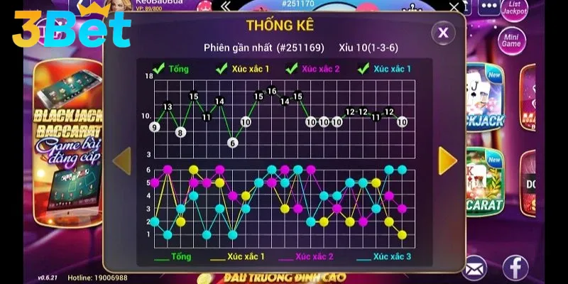 Cách soi cầu tài xỉu theo nhịp nghiêng